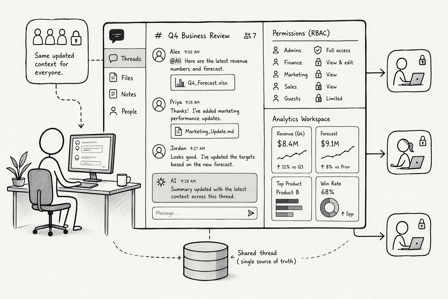 Illustration for How PromptQL Implements Multiplayer AI for Enterprise Data and Analytics