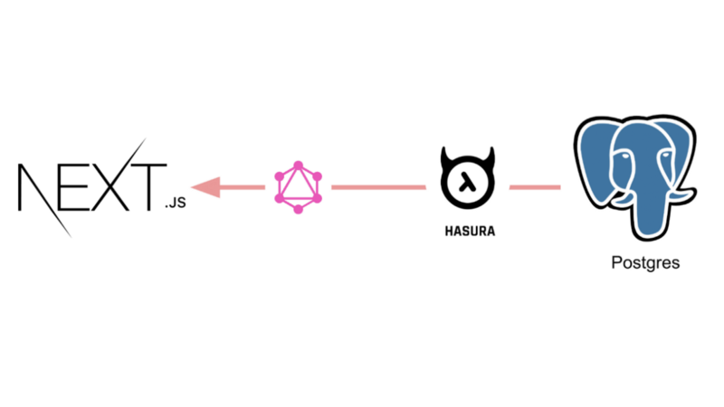 Create Next.js sites using GraphQL on Postgres