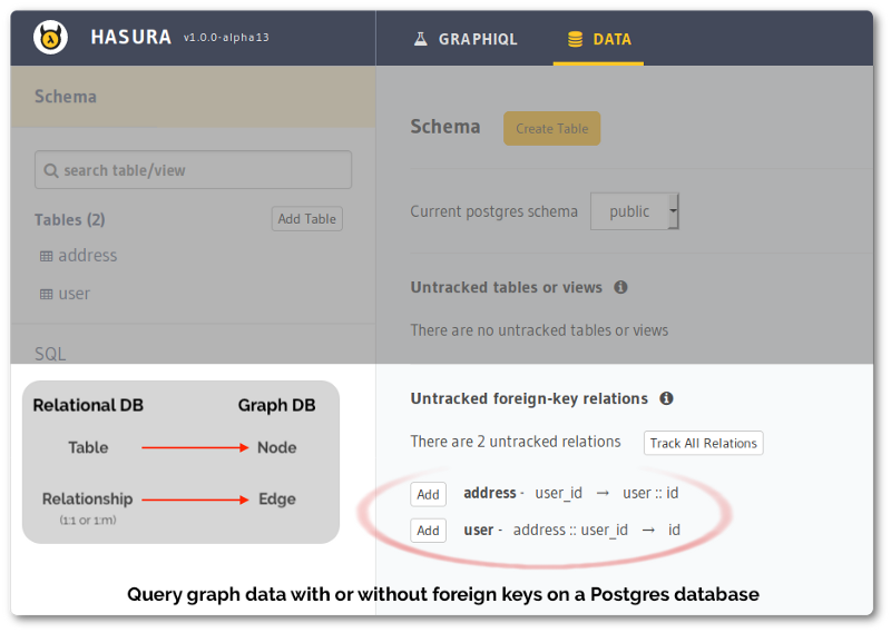 GraphQL schema on Postgres with foreign keys and without foreign keys