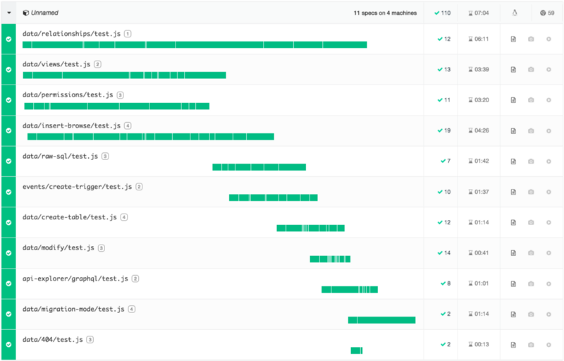 Improving our Cypress test automation time by 3x