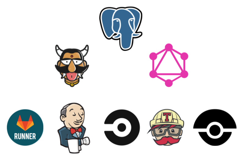 Using Hasura GraphQL Engine with a CI/CD system