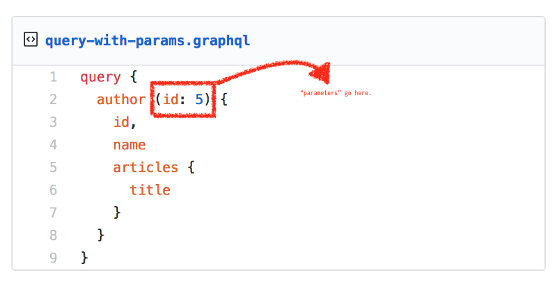 json query parameters