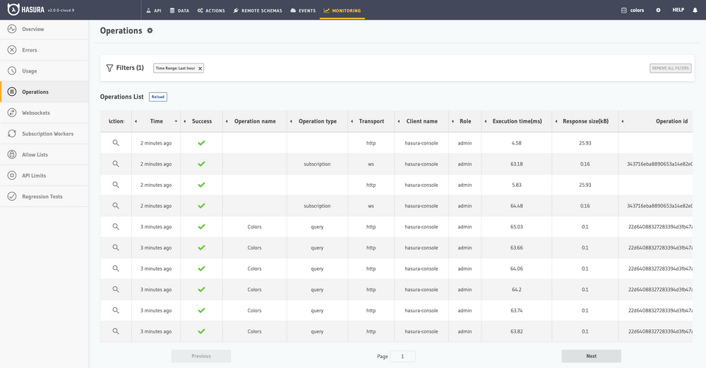 Monitoring in Hasura Cloud Console