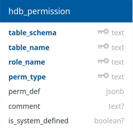 hdb_permission schema