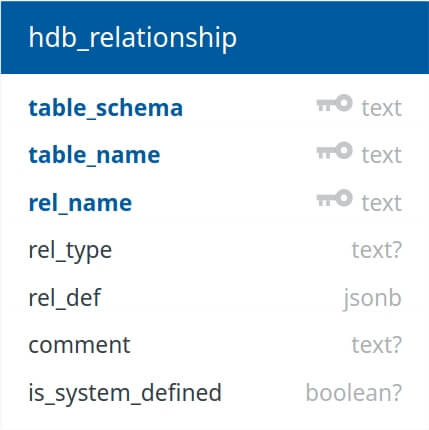 hdb_relationship schema
