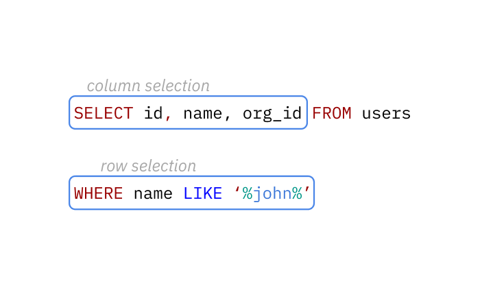 Simple SQL query example