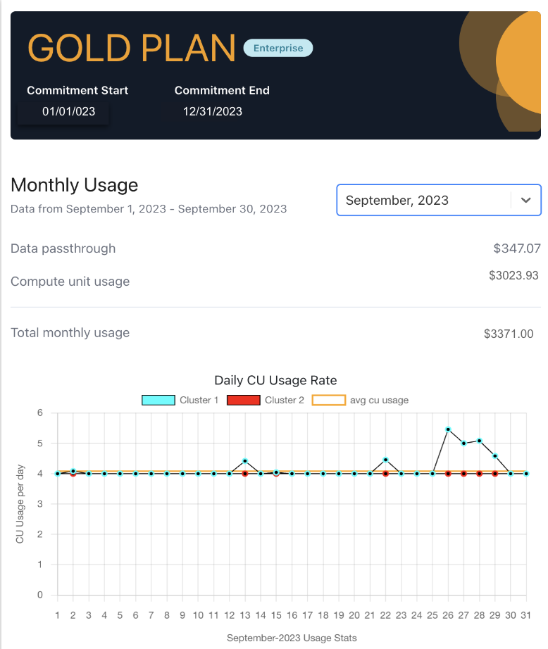 Cloud Enterprise Plan Usage Reports Navigation