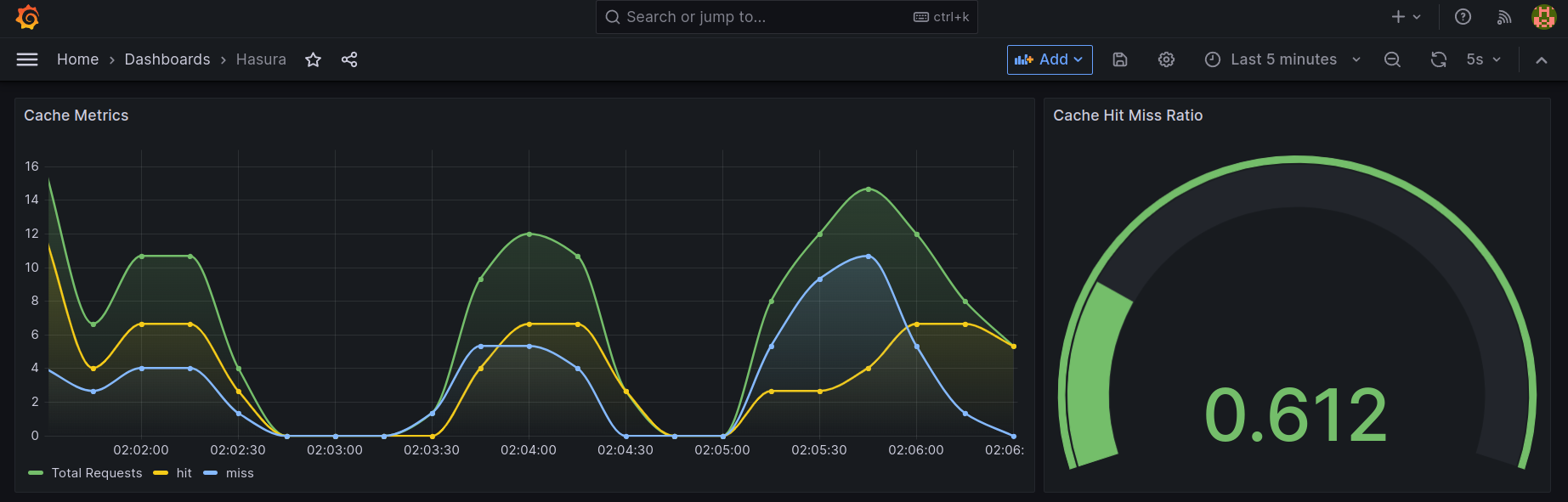 Cache Metrics Grafana Dashboard