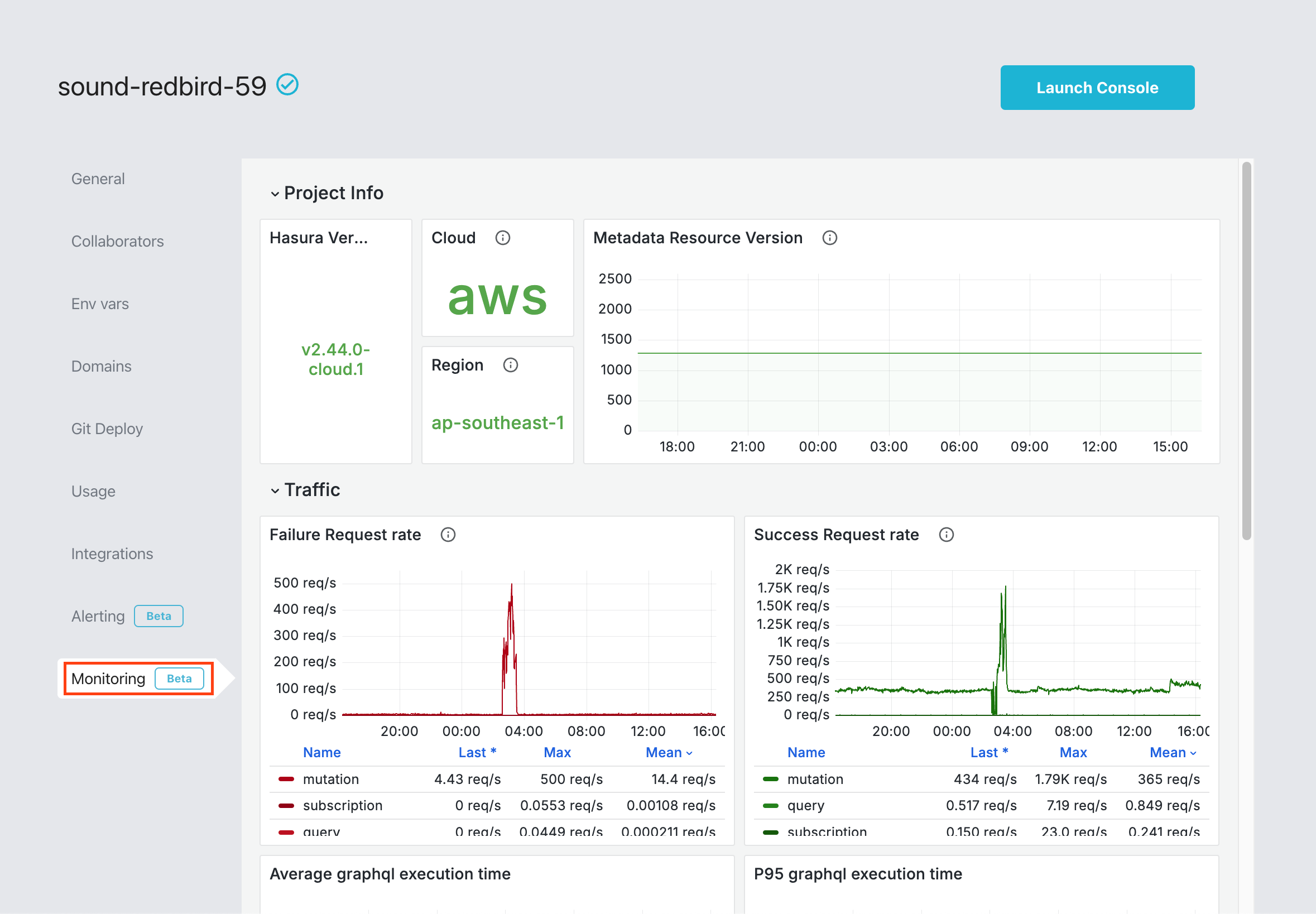 Cloud dashboard projects page