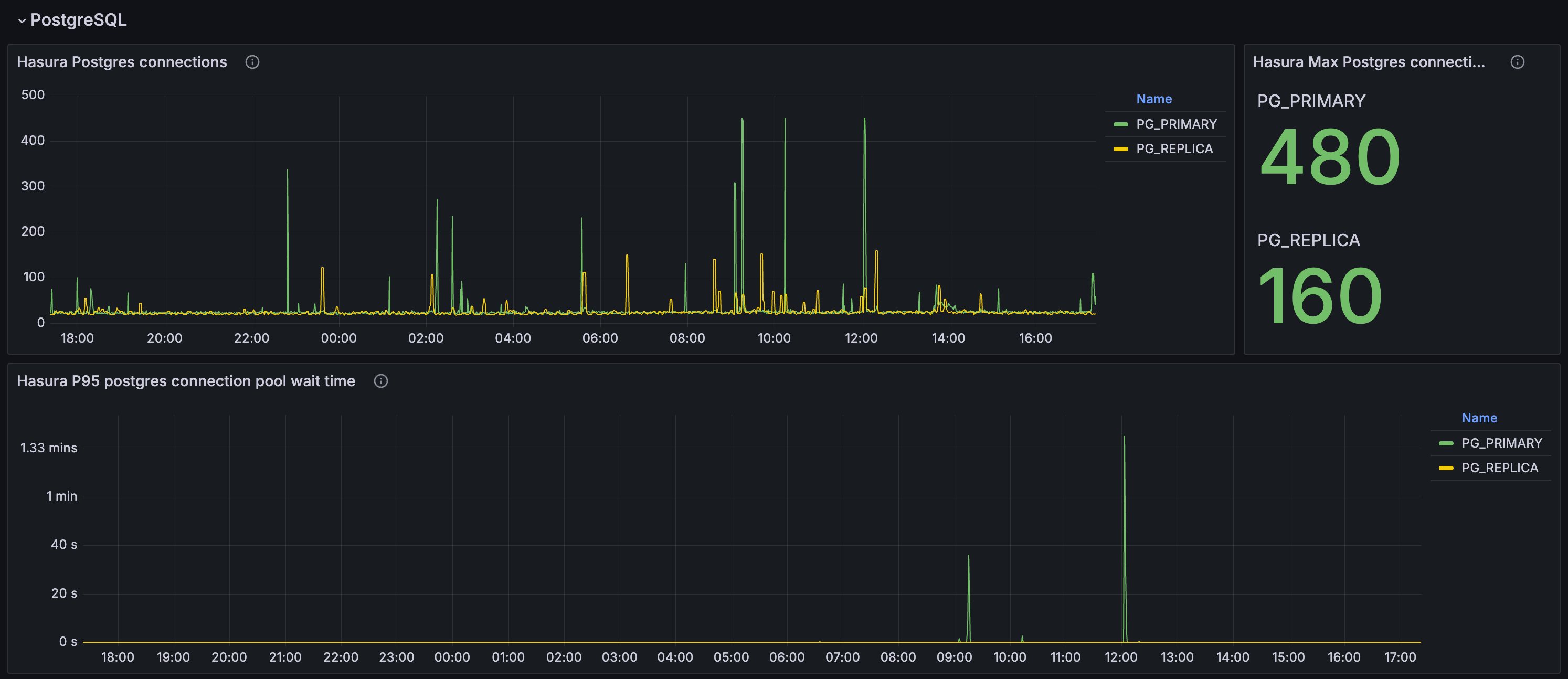 Subscription metrics