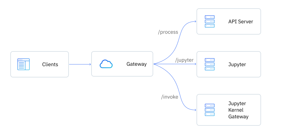 Jupyter Notebook