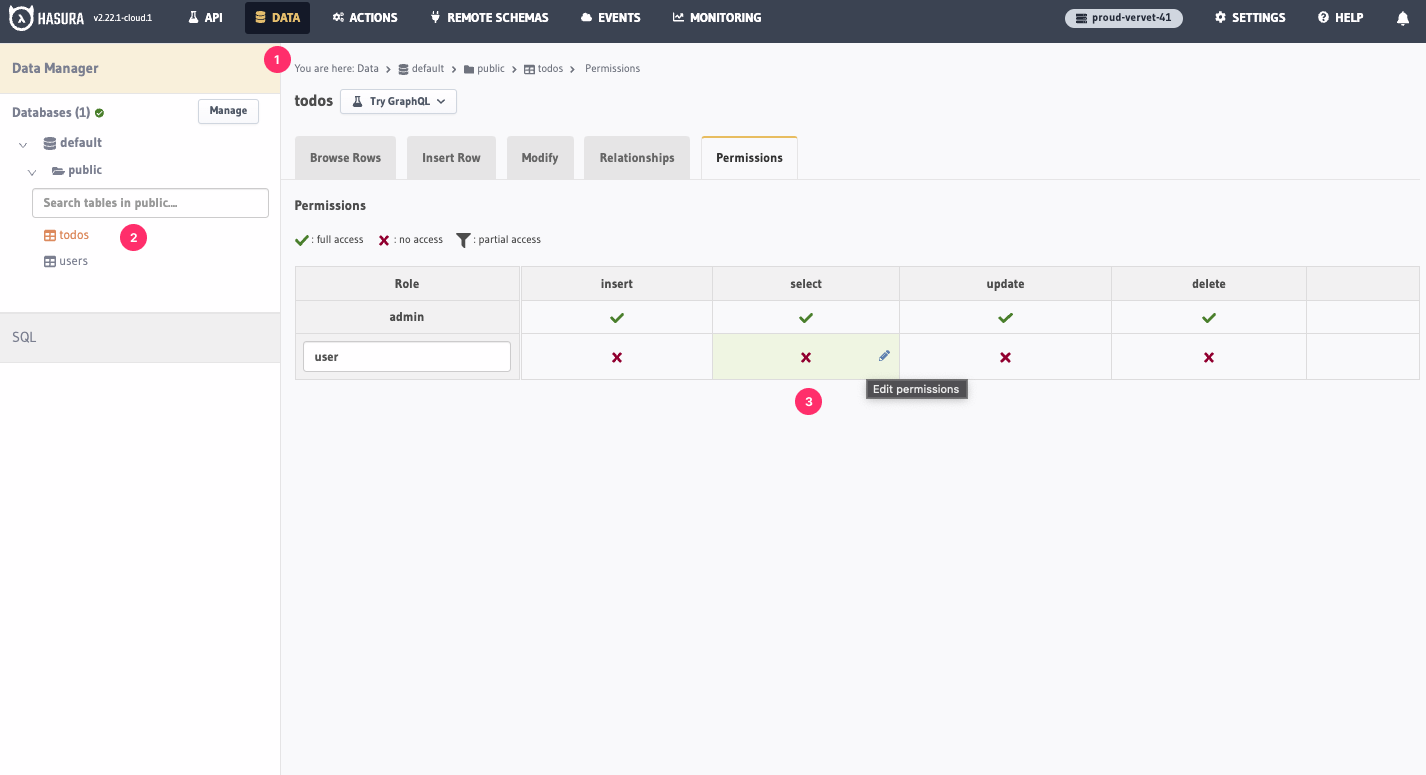 Navigating to the permissions tab for the todos table