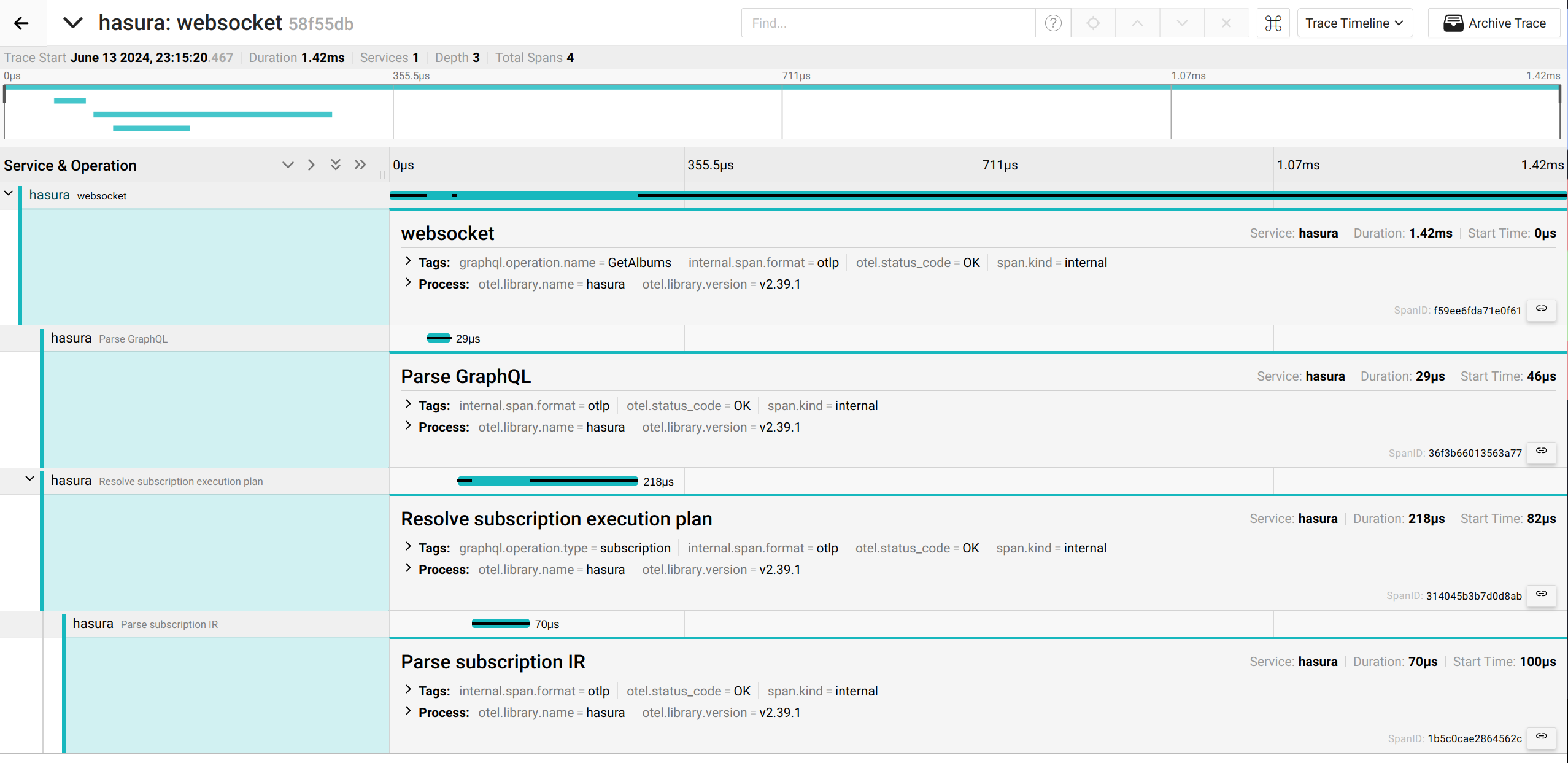 Flame graph for subscription