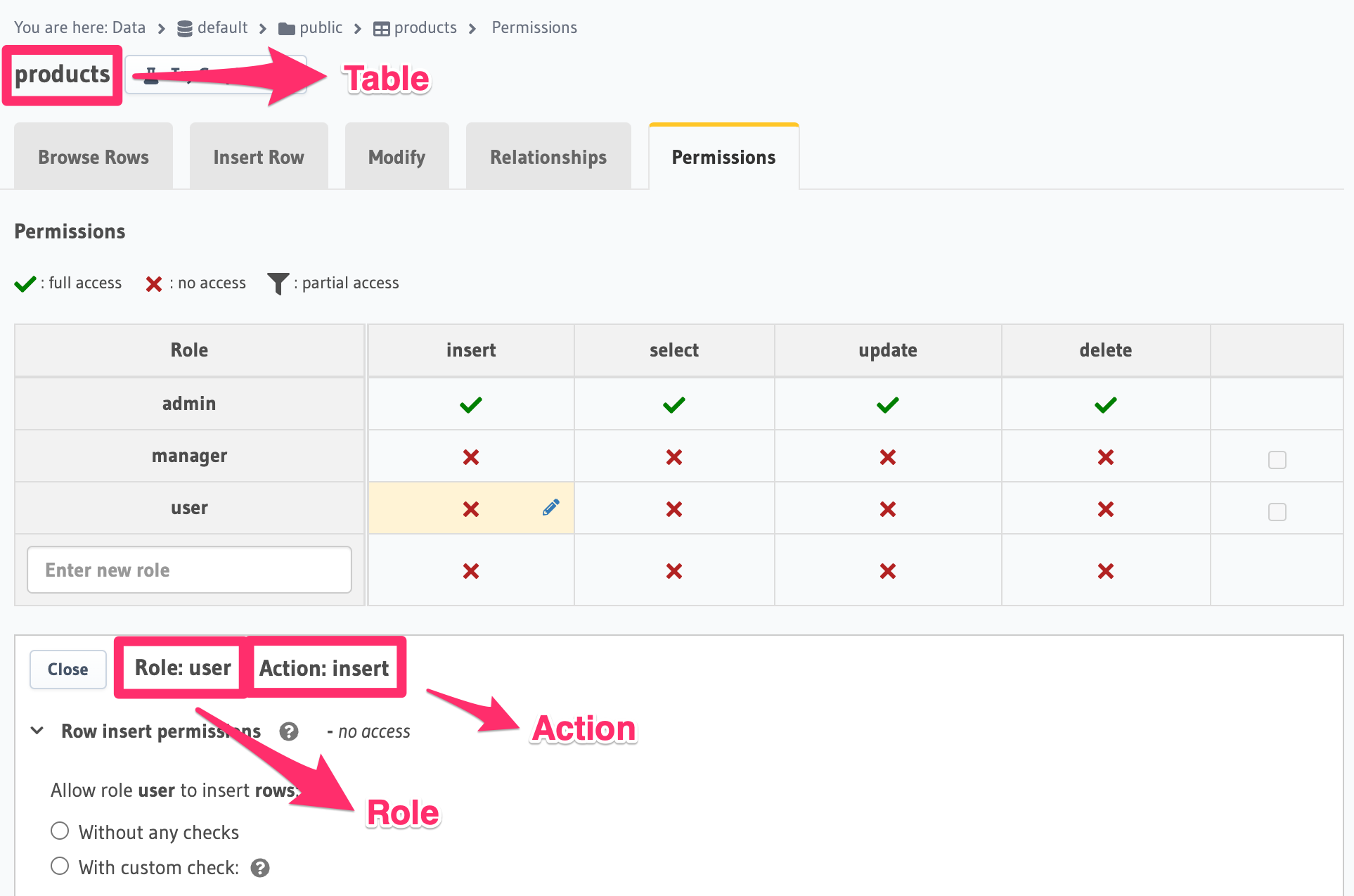 Defining permissions in Hasura