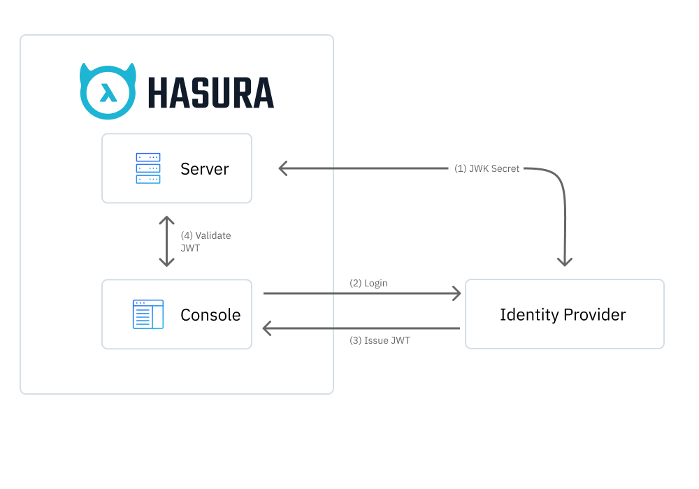 SSO OAuth flow