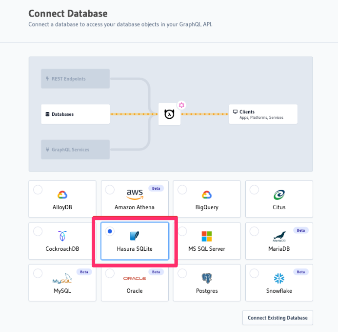 Hasura GraphQL Data Connector Agent diagram