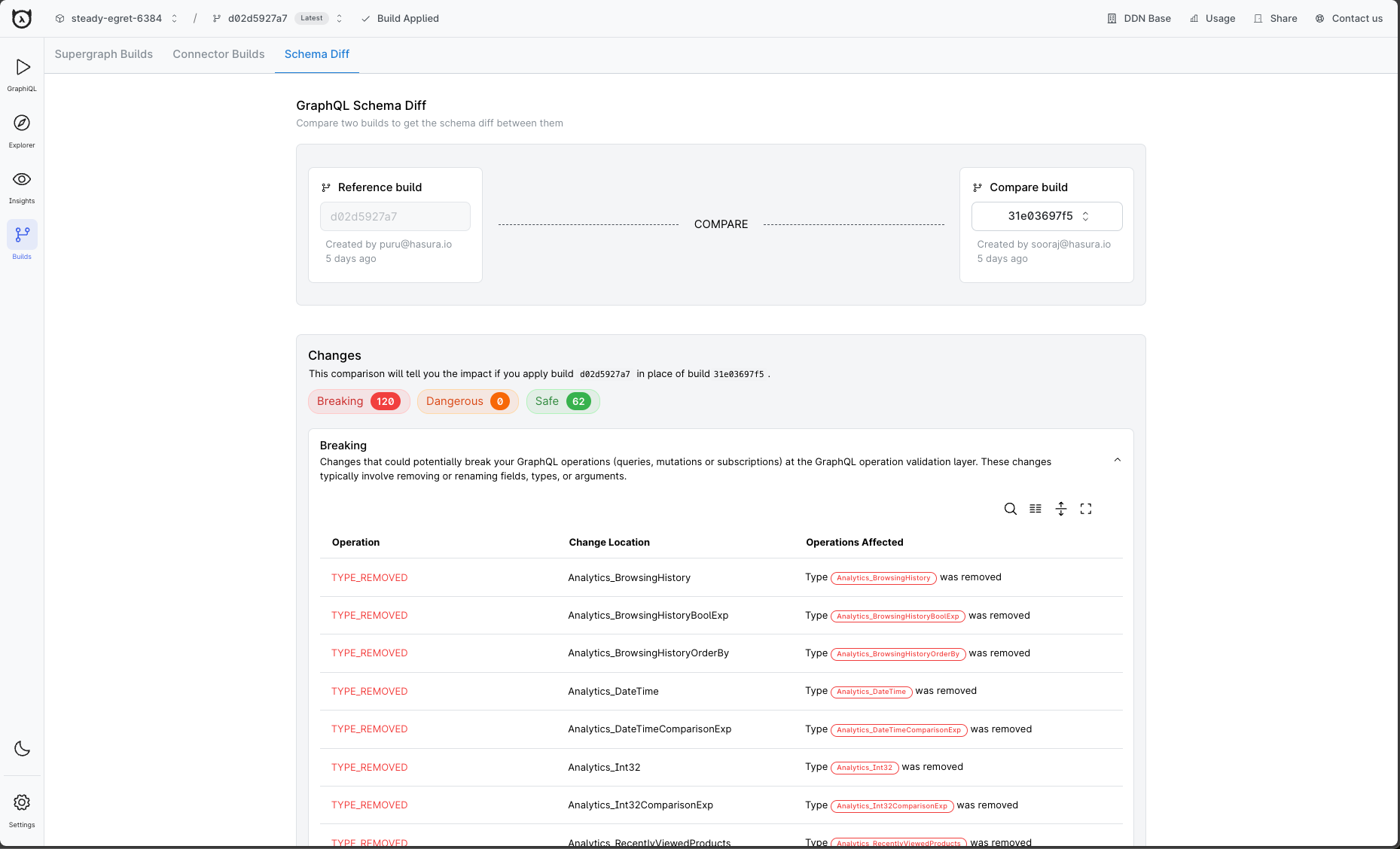 GraphQL Schema Diff