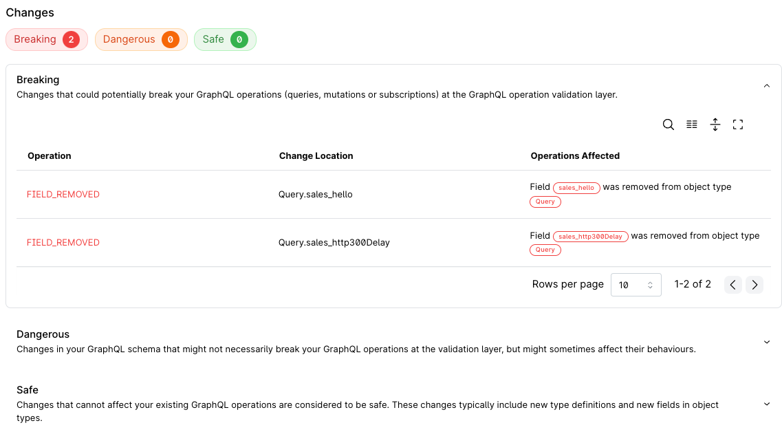 GraphQL Schema Diff