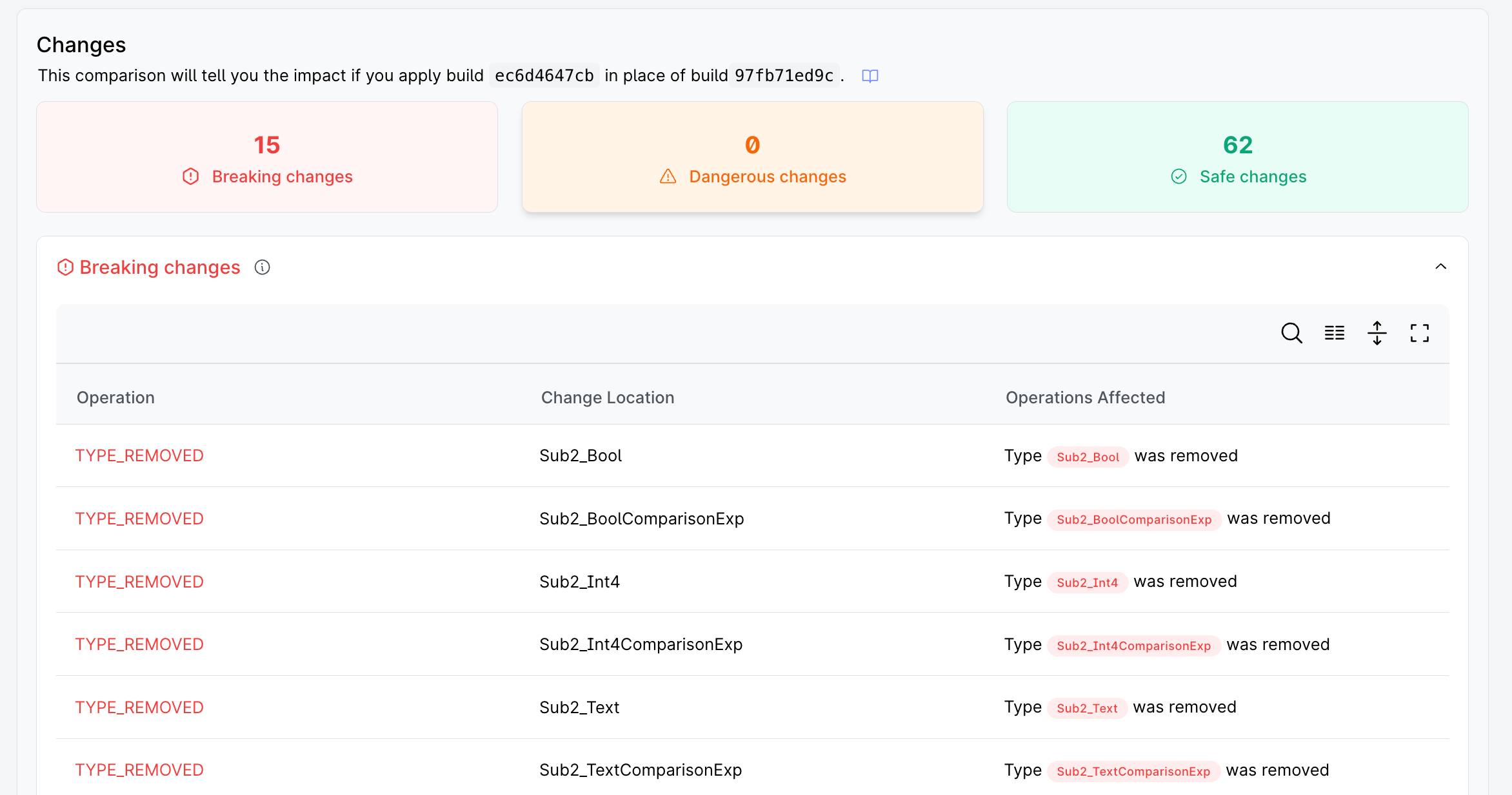 GraphQL Schema Diff