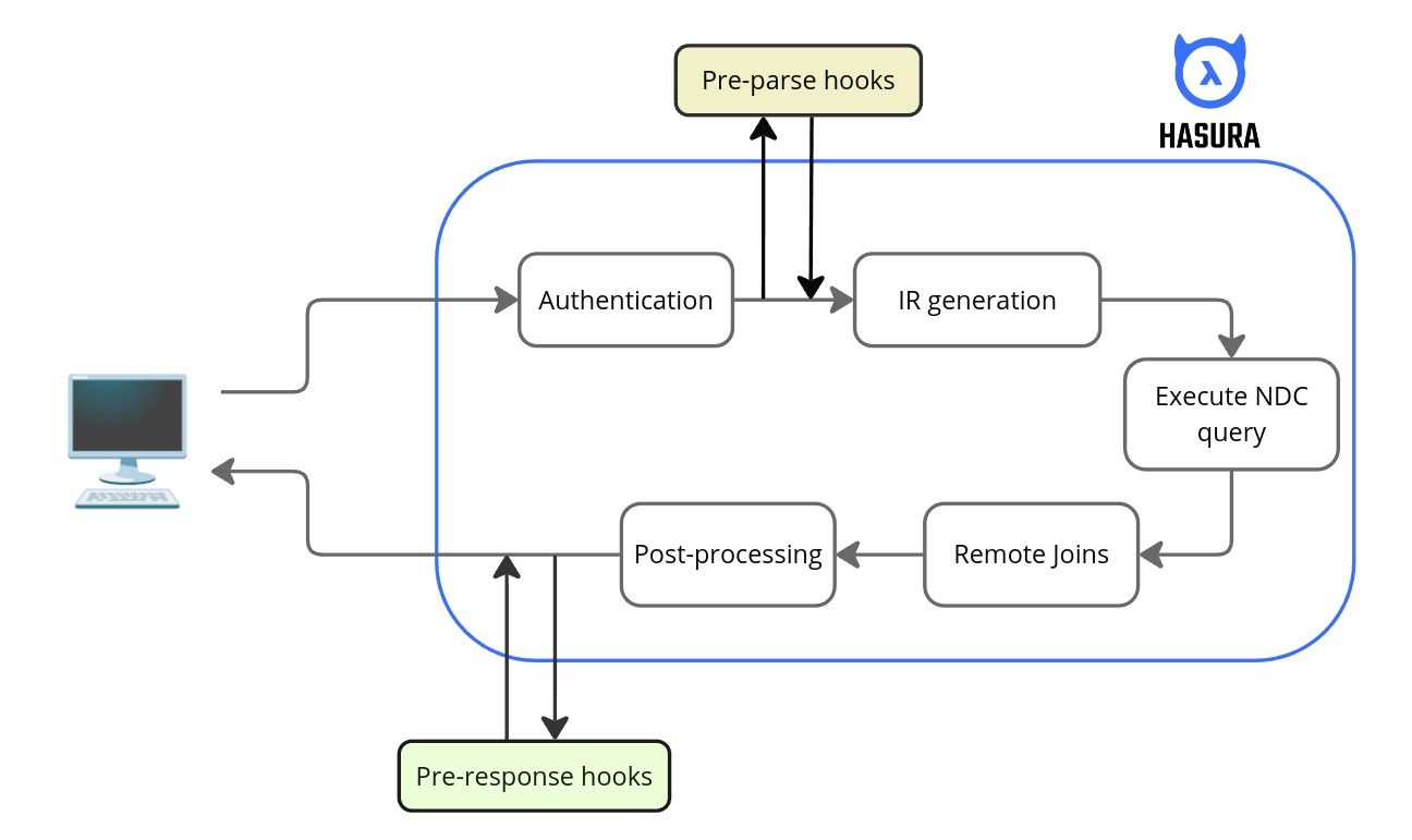 Adminer