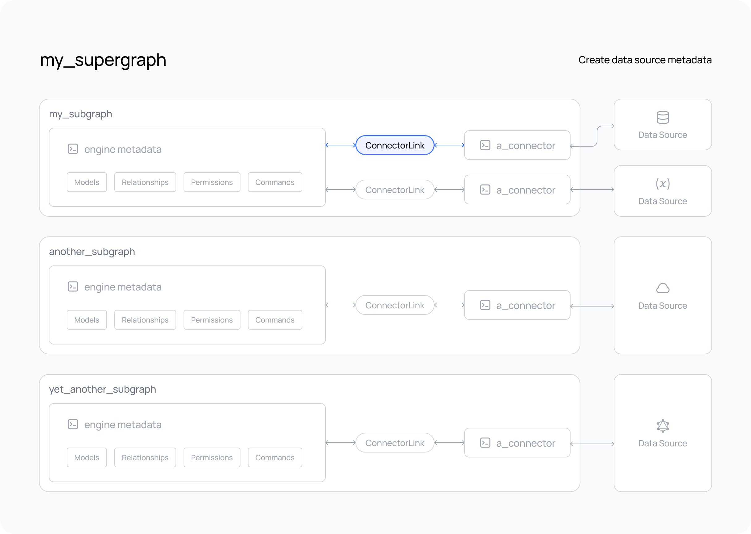 Create source metadata