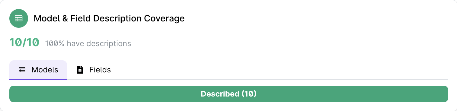 The Security and Governance report showing documentation coverage