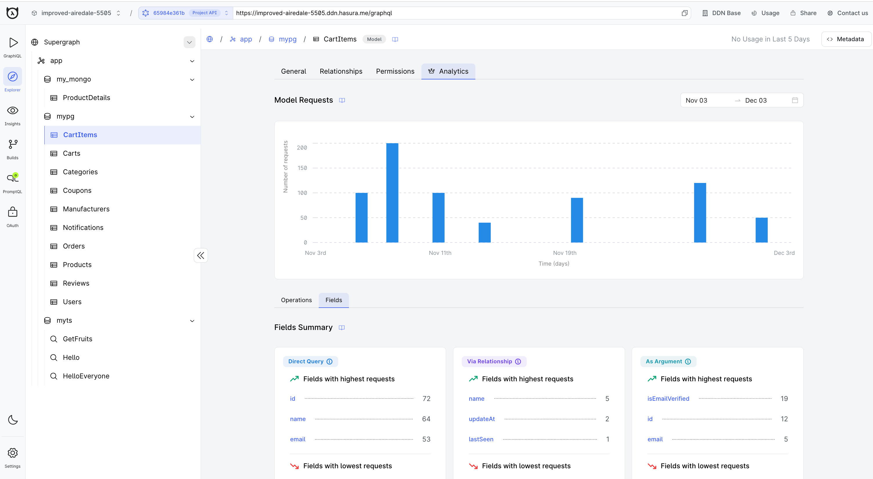 Field Analytics