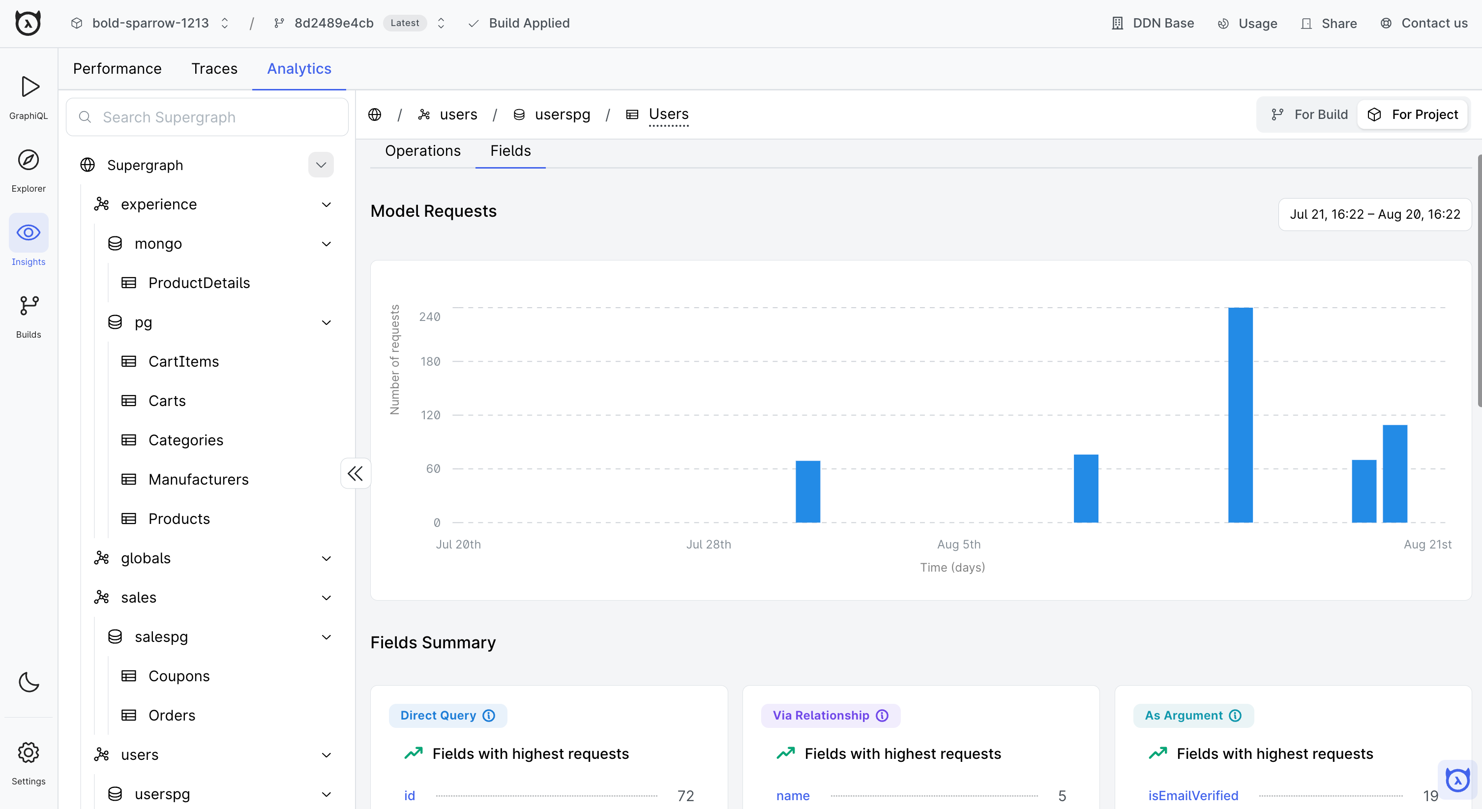 Field Analytics