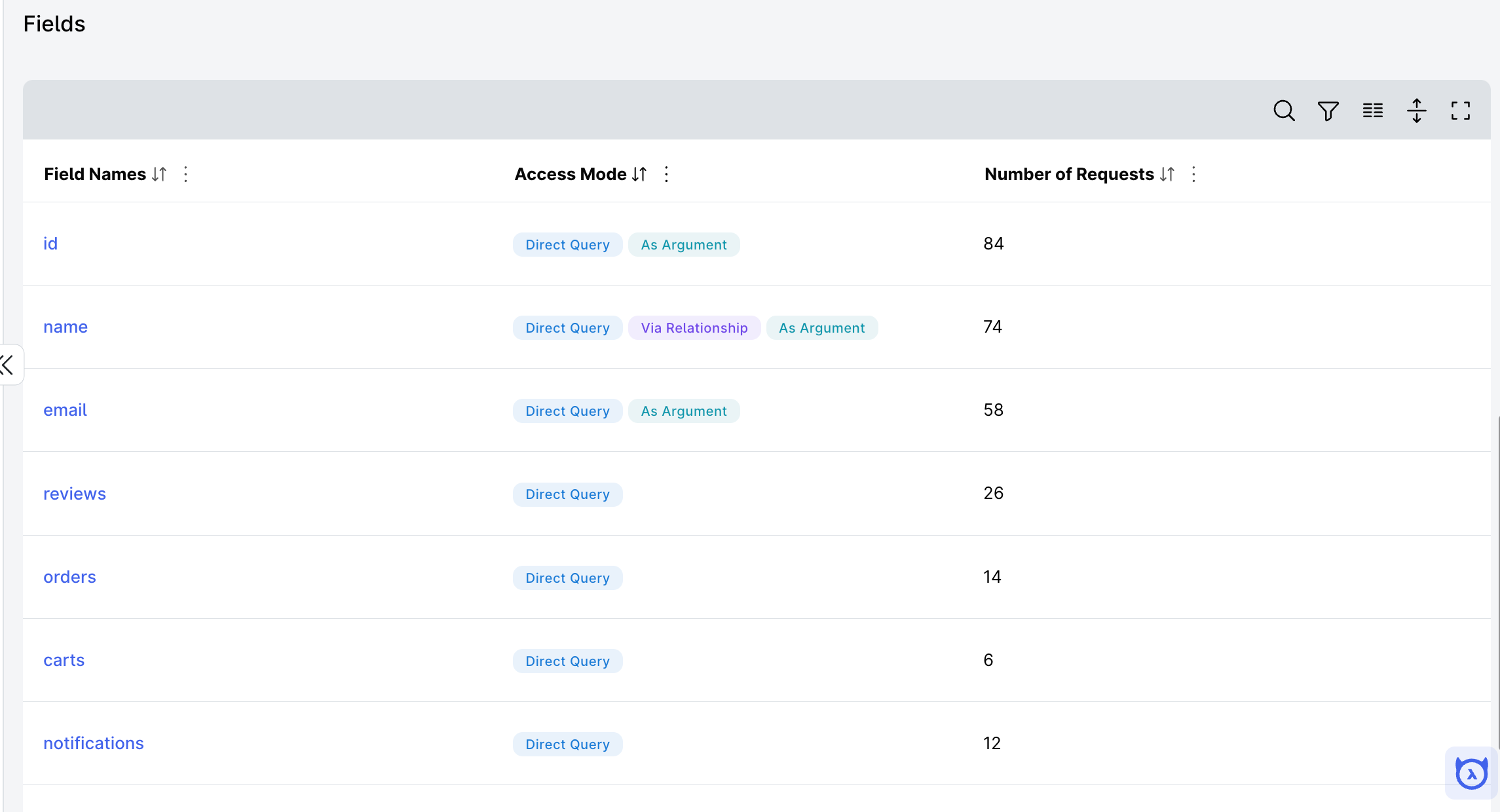 Field Analytics