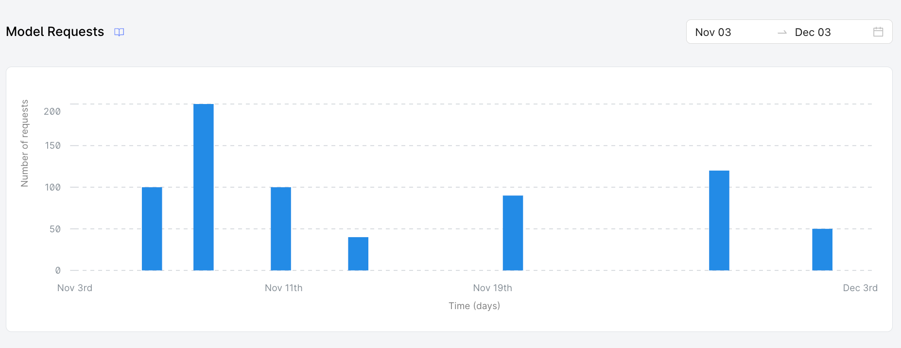 Operation Analytics