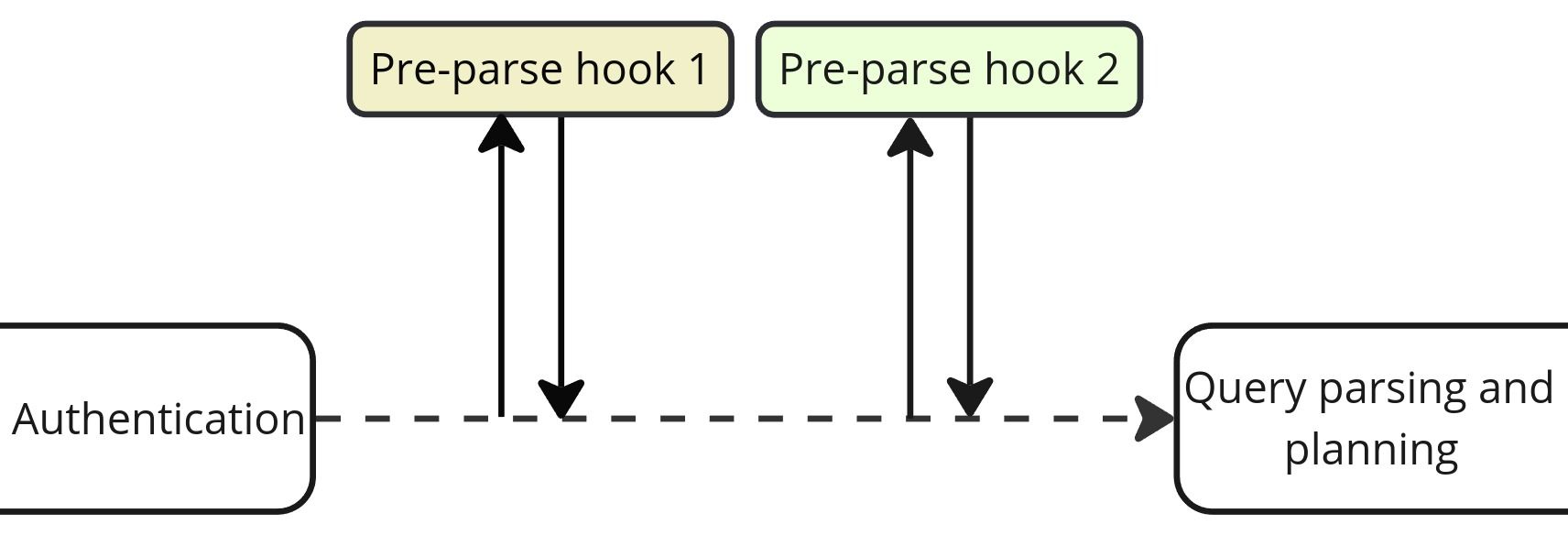 Multiple pre-parse plugins