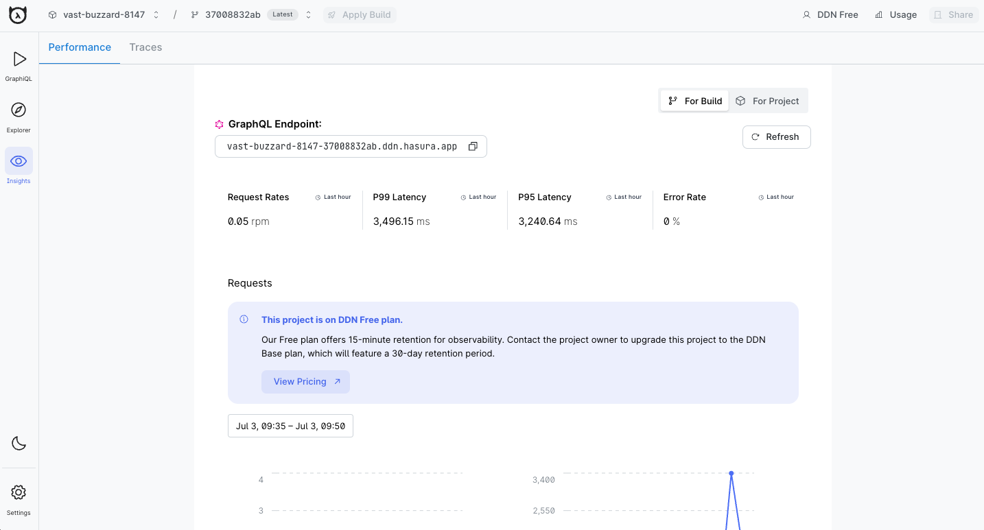 A build's performance page