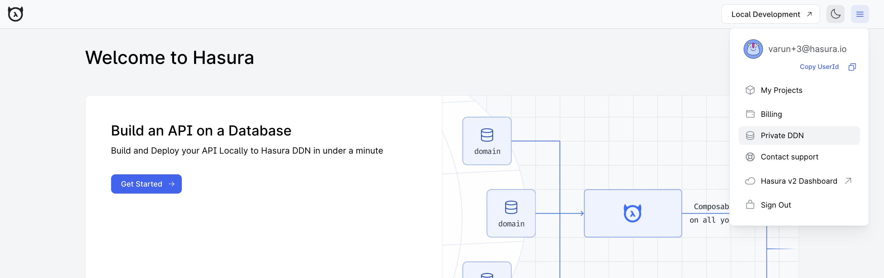 Data Plane Management