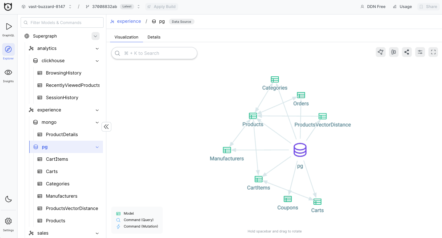 Visualization of a data source