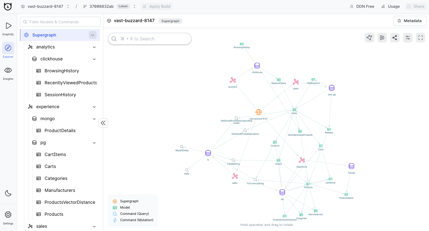 Visualization of the entire supergraph