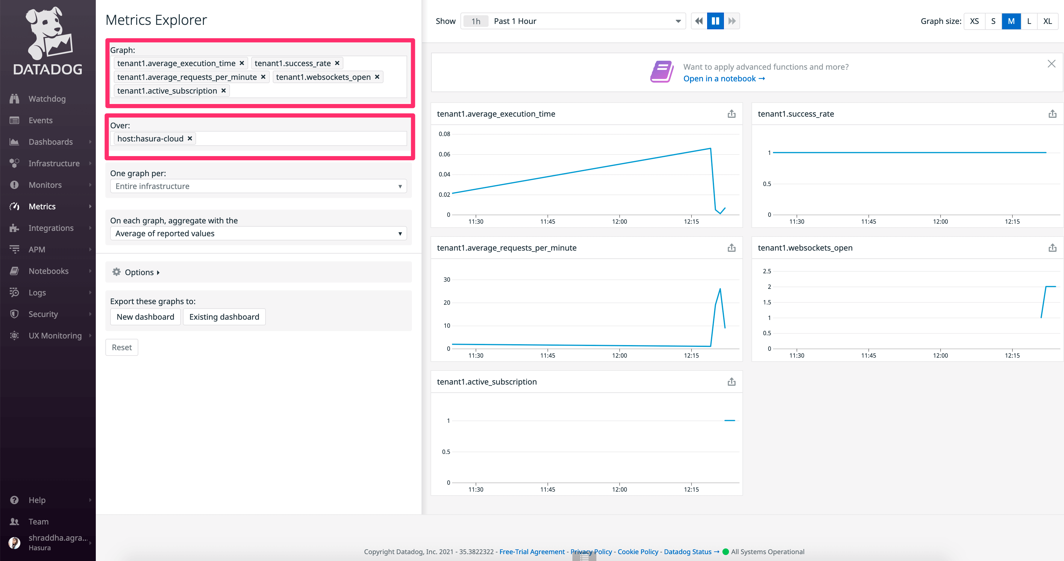 Metrics successfully exported to Datadog