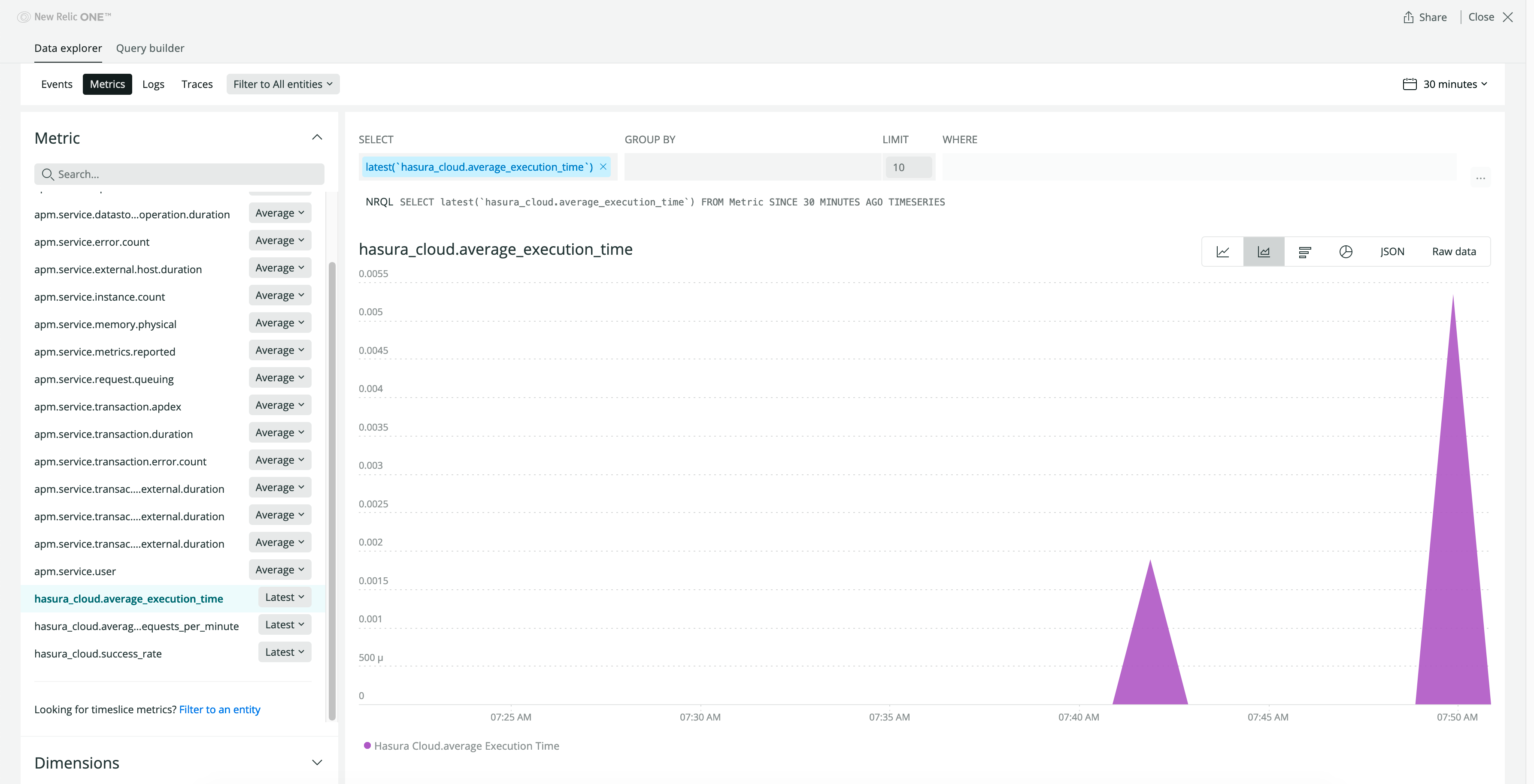 Metrics successfully exported to New Relic
