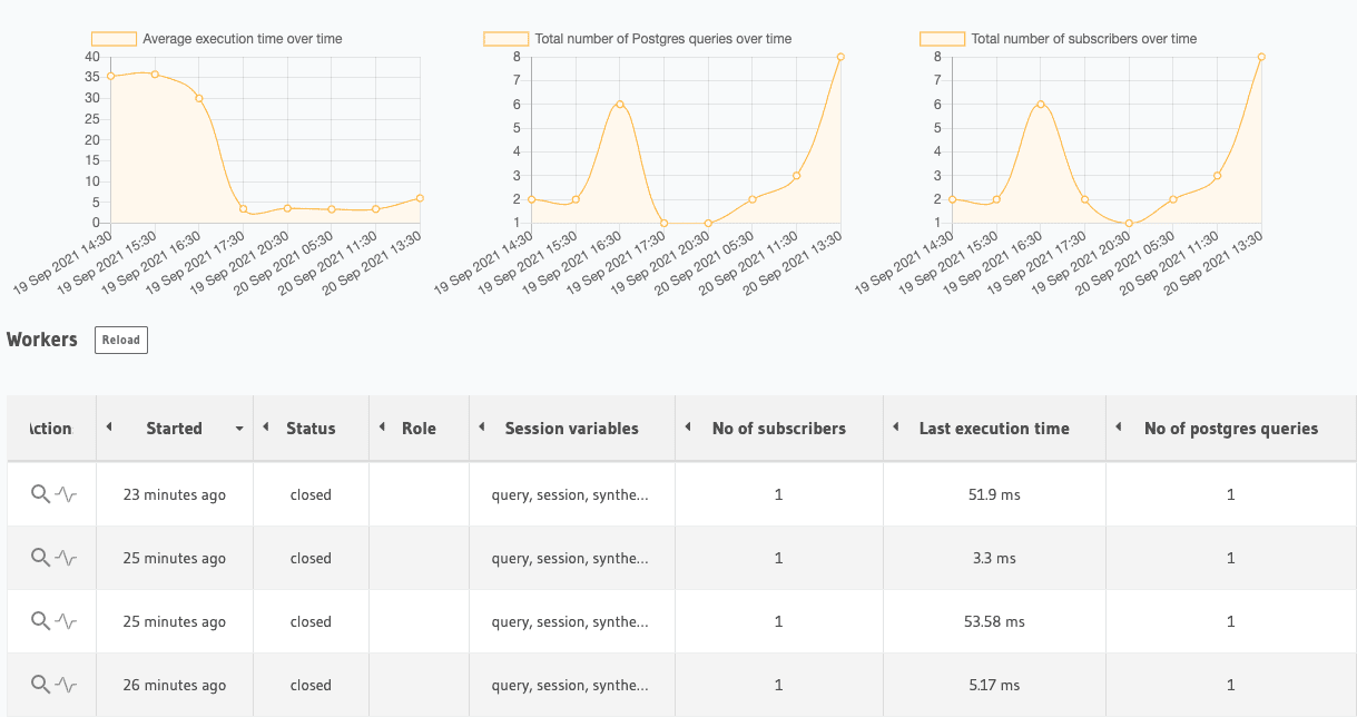 Manage your realtime apps with Websocket Monitoring