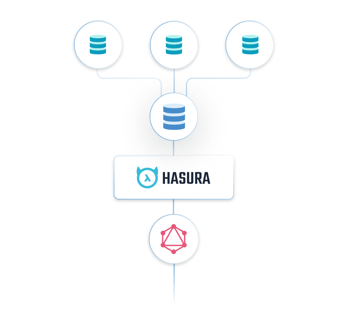 How does caching work with Hasura?